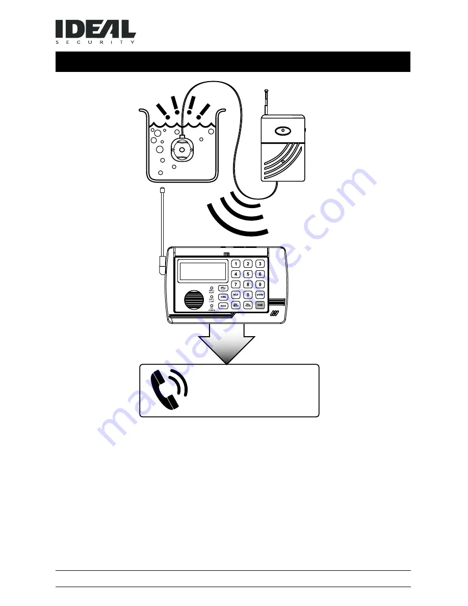 Ideal Security SK662 Manual Download Page 1