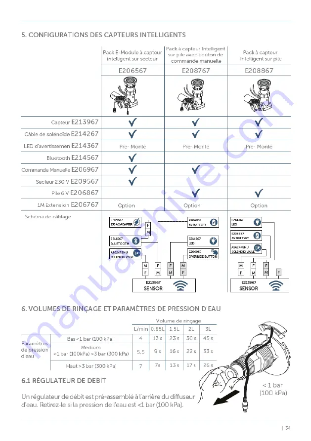 Ideal-Standard E206567 Installation & Operation Instructions Download Page 34