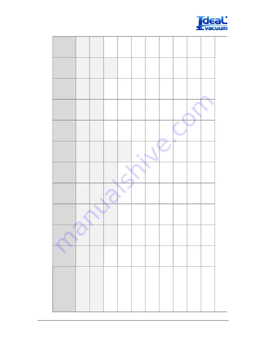 Ideal Vacuum XactGauge XGC-320 Operating Manual Download Page 37