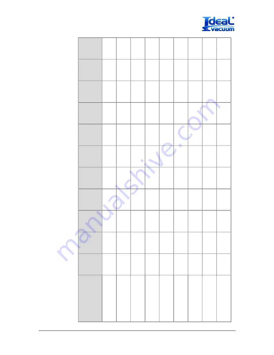 Ideal Vacuum XactGauge XGC-320 Operating Manual Download Page 38