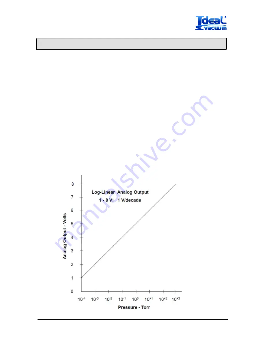 Ideal Vacuum XactGauge XGC-320 Operating Manual Download Page 44