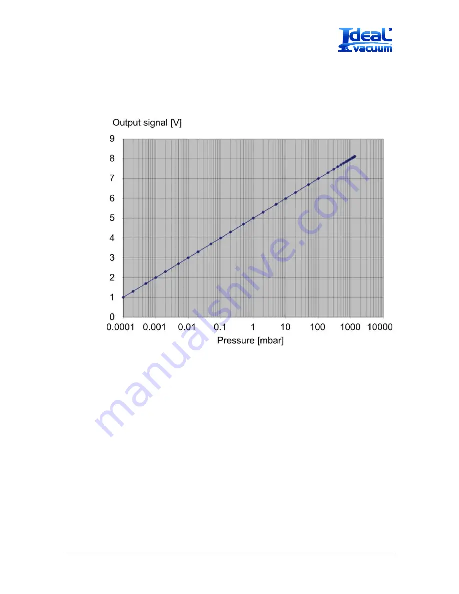 Ideal Vacuum XactGauge XGC-320 Operating Manual Download Page 57