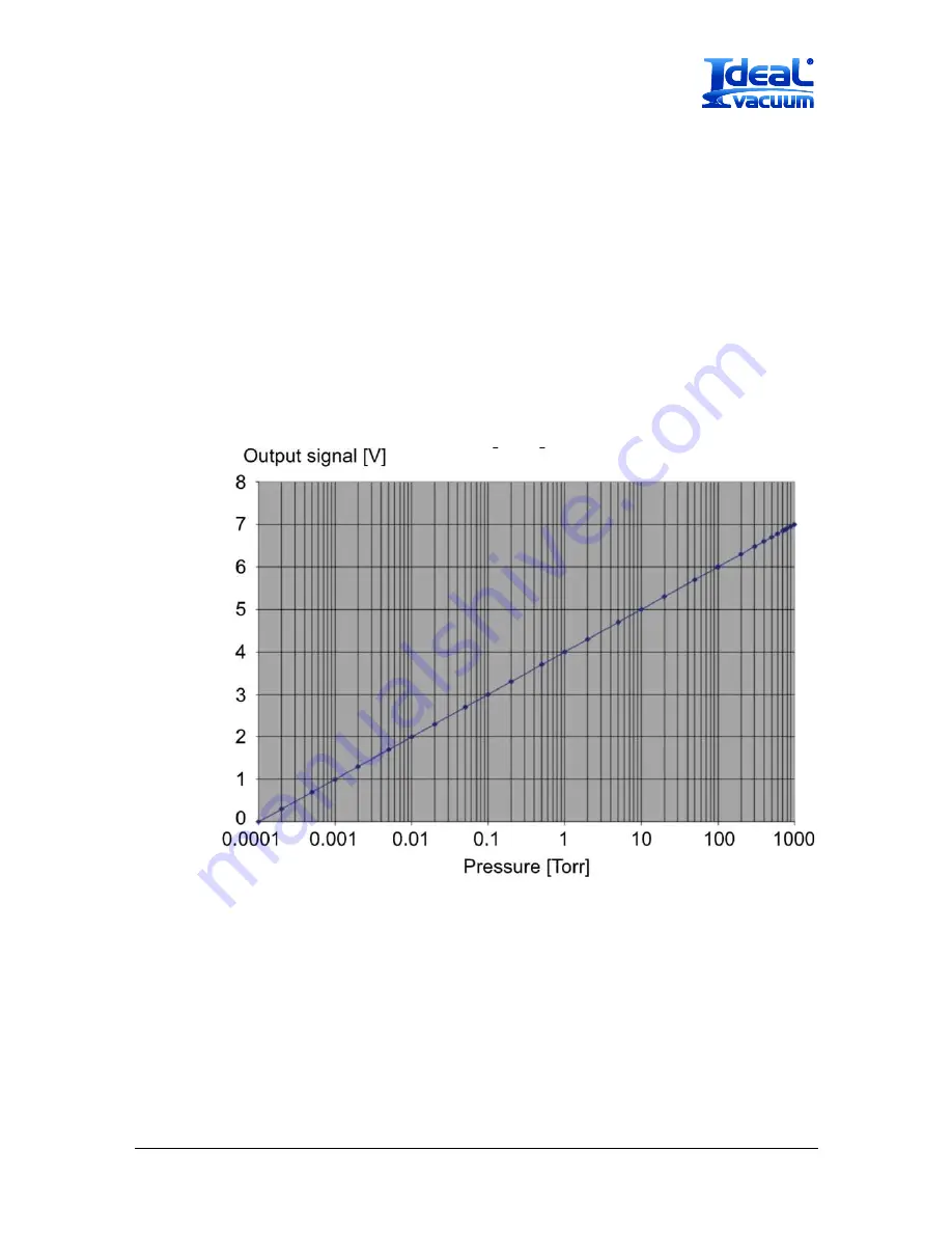 Ideal Vacuum XactGauge XGC-320 Operating Manual Download Page 61