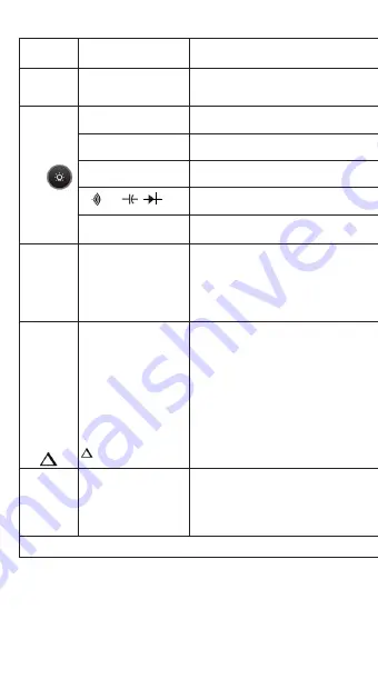 IDEAL 61-357 Operation And Safety Manual Download Page 80