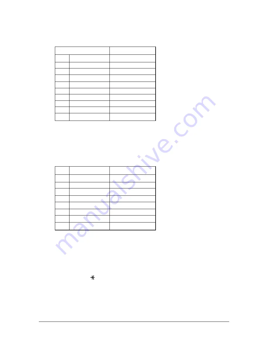 IDEAL 61-494 Technical Manual Download Page 18