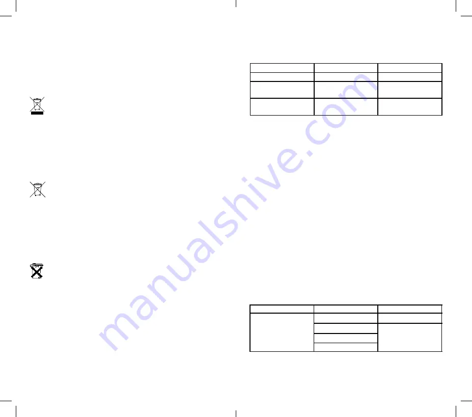 IDEAL 61-797 Instruction Manual Download Page 18