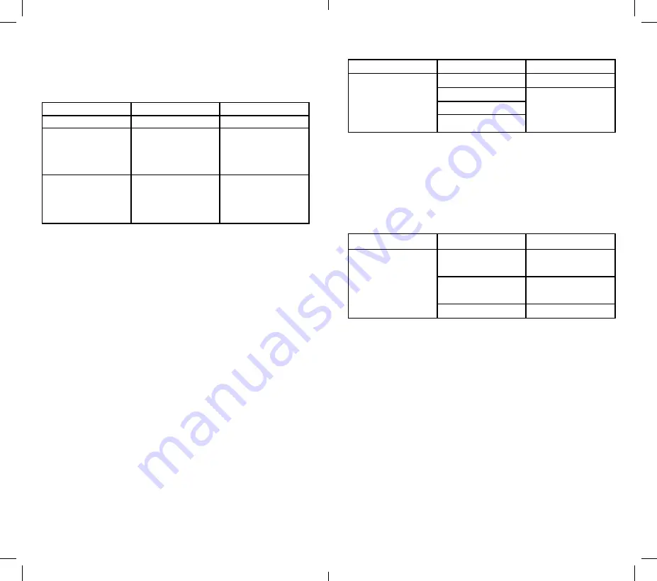 IDEAL 61-797 Instruction Manual Download Page 28