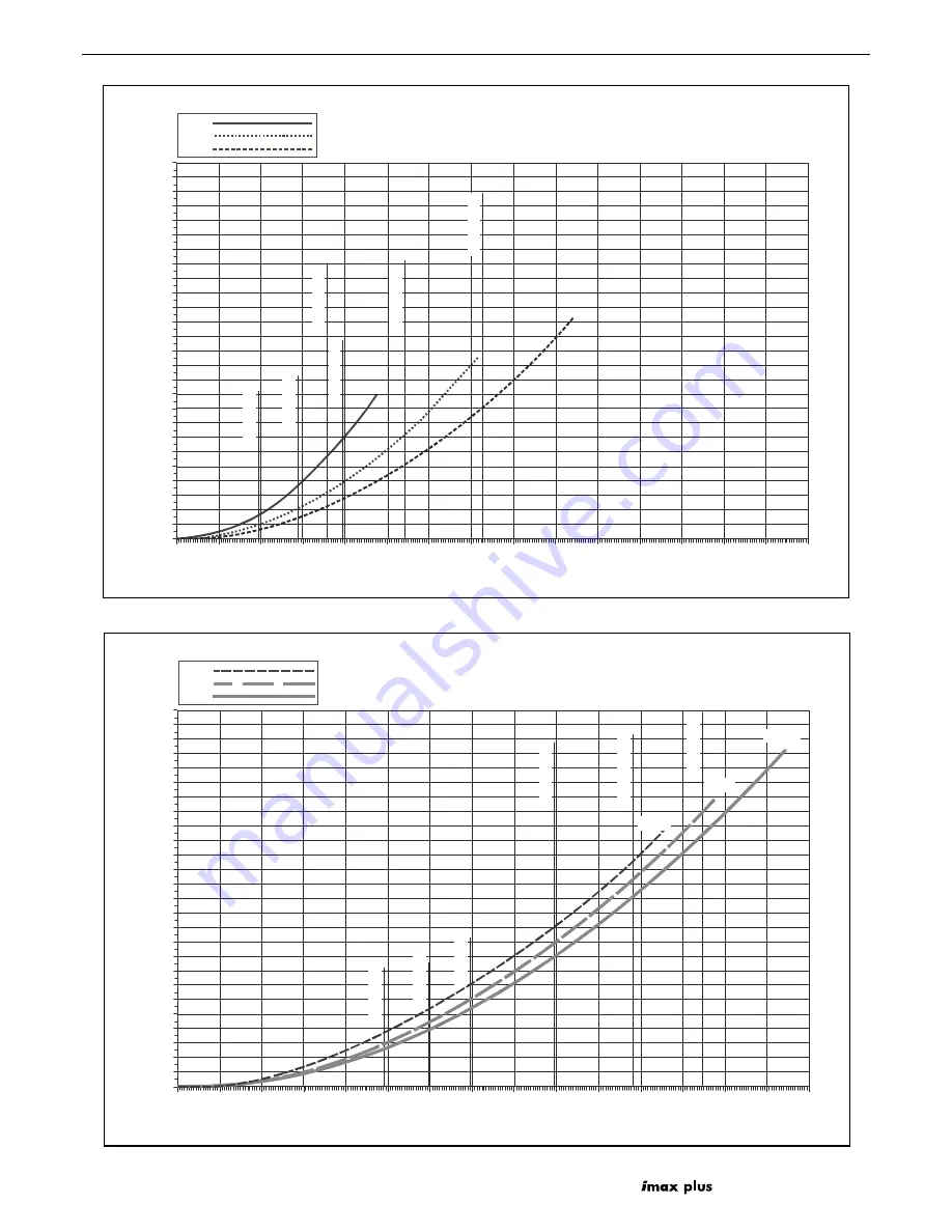 IDEAL imax plus F120 Installation And Servicing Download Page 6