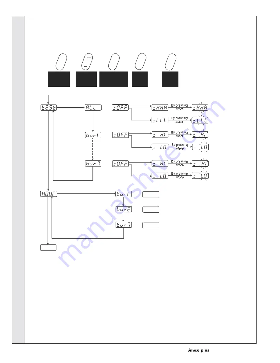 IDEAL imax plus F120 Installation And Servicing Download Page 24