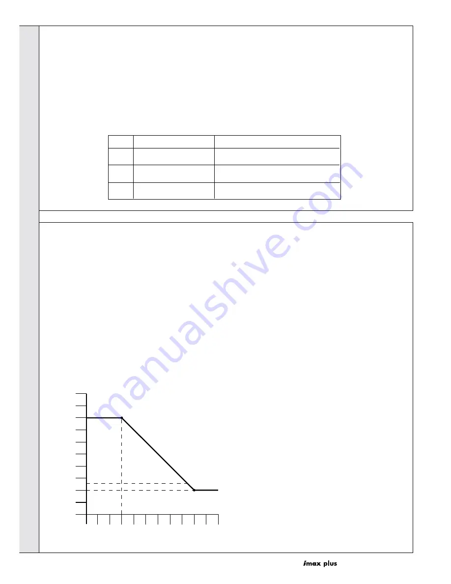 IDEAL imax plus F120 Installation And Servicing Download Page 30