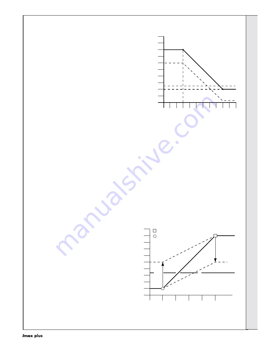 IDEAL imax plus F120 Installation And Servicing Download Page 31