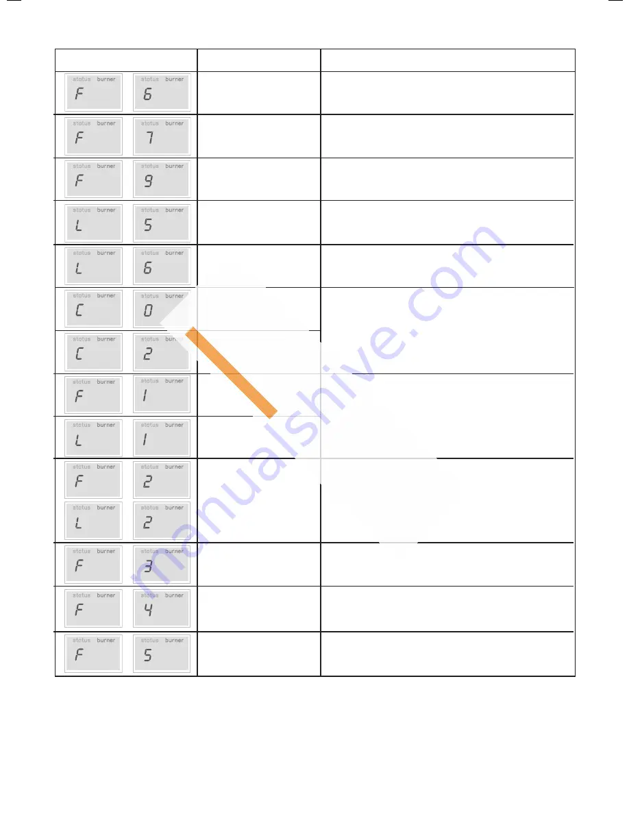 IDEAL INDEPENDENT C30 Installation And Servicing Download Page 72