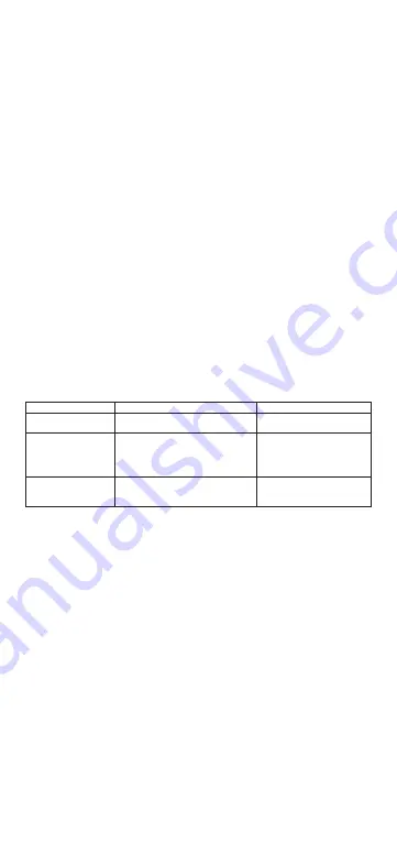 IDEAL IZ8901 Instruction Manual Download Page 25