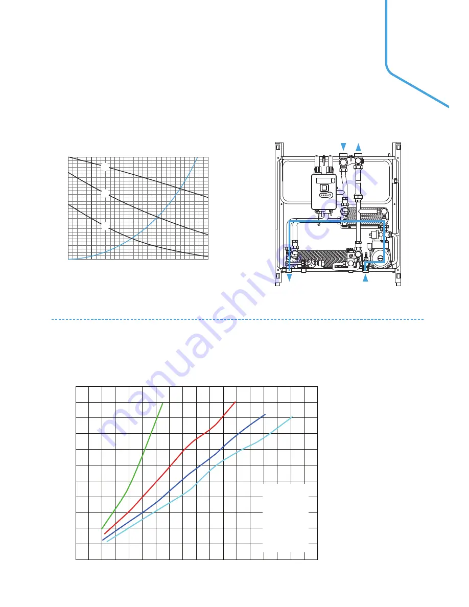 IDEAL Logic HIU 50 Direct HT Product Manual Download Page 13