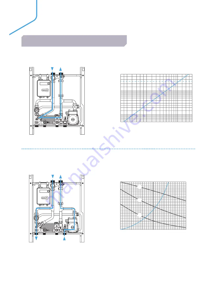 IDEAL Logic HIU 50 Direct HT Product Manual Download Page 16