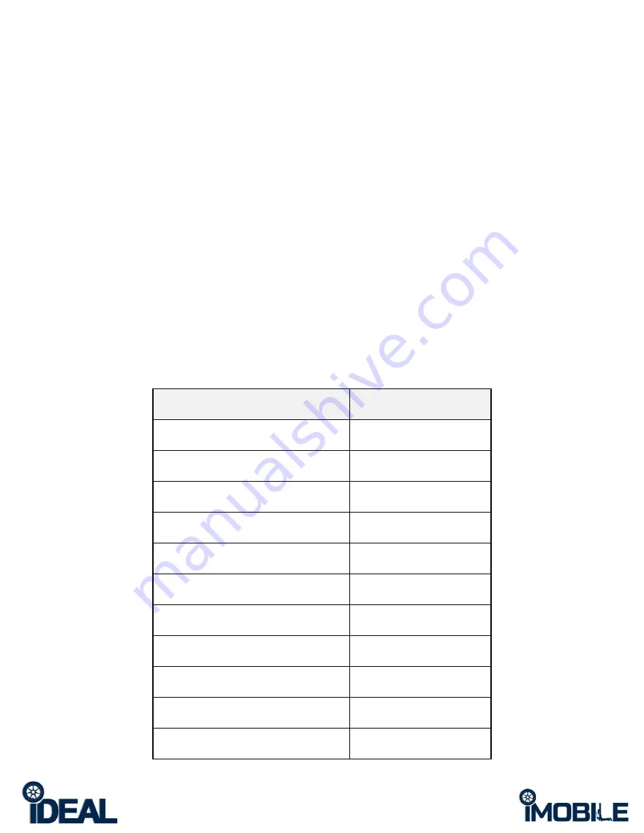 IDEAL MSC-6KLP Installation & Operation Manual Download Page 5