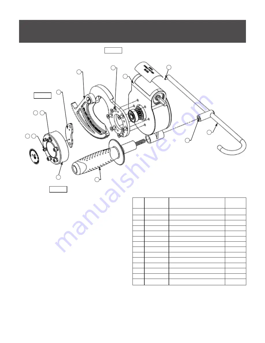 IDEAL PowerBlade Use And Care Manual Download Page 3