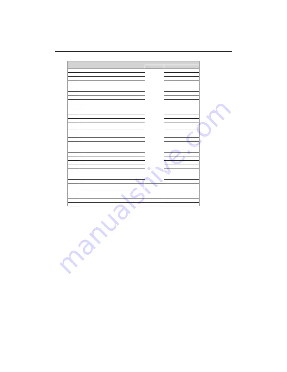 IDEC FC5A-F2M2 User Manual Download Page 62