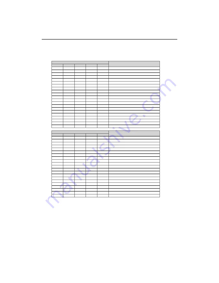 IDEC FC5A-F2M2 User Manual Download Page 63