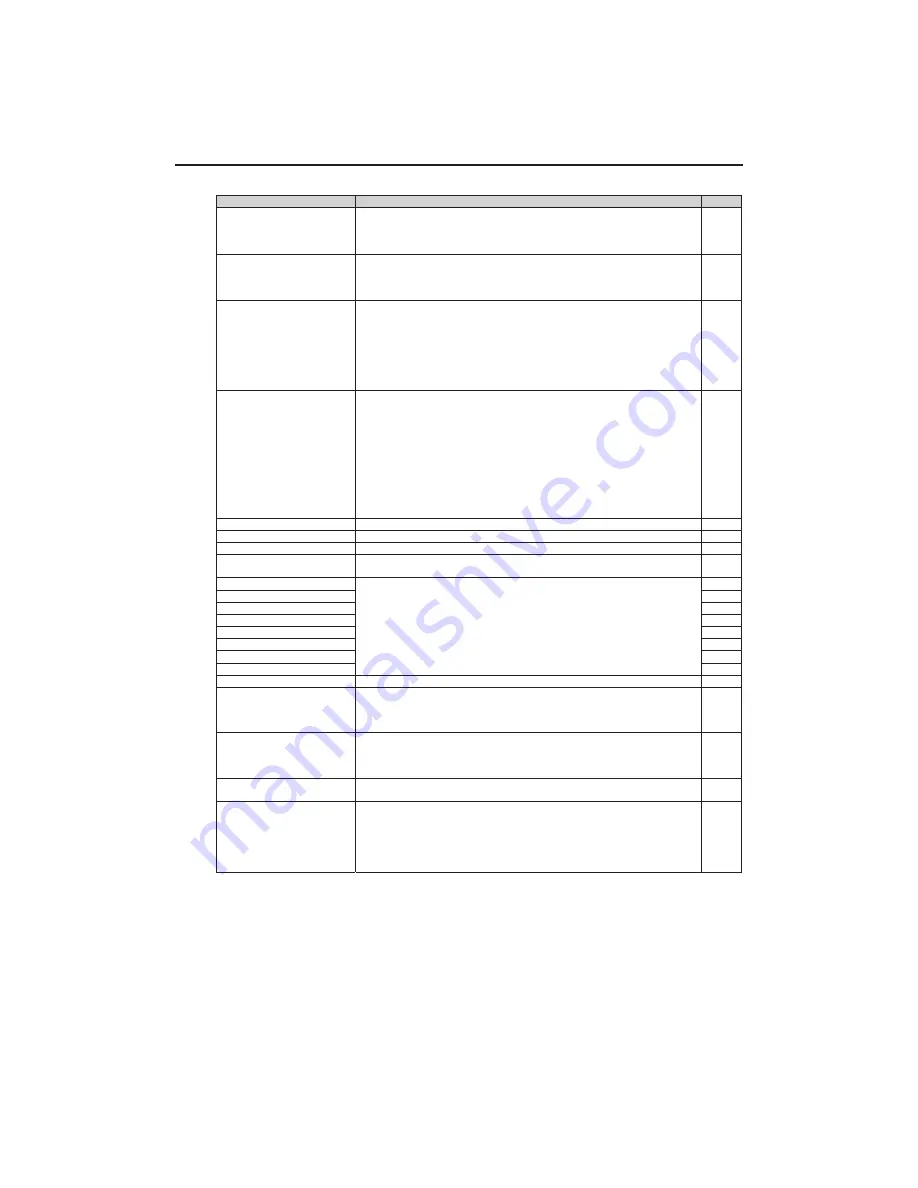 IDEC FC5A-F2M2 User Manual Download Page 64