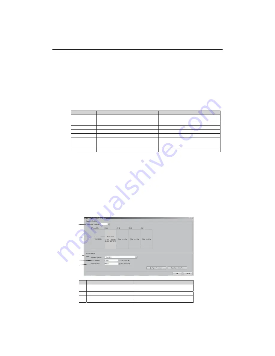 IDEC FC5A-F2M2 User Manual Download Page 137