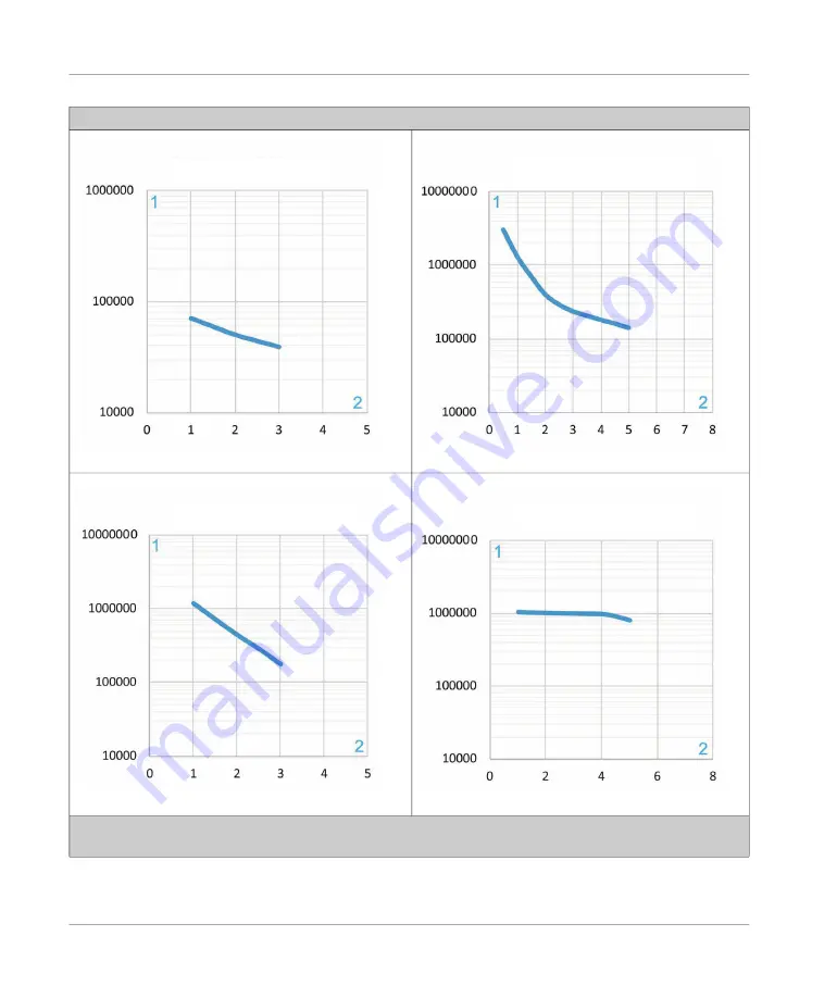 IDEC HR6S-AF Original Instructions Manual Download Page 32