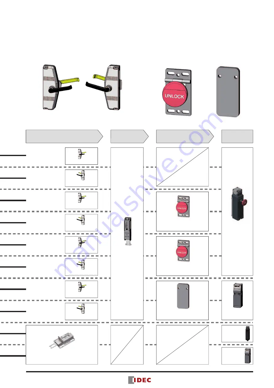 IDEC HS5B Manual Download Page 5