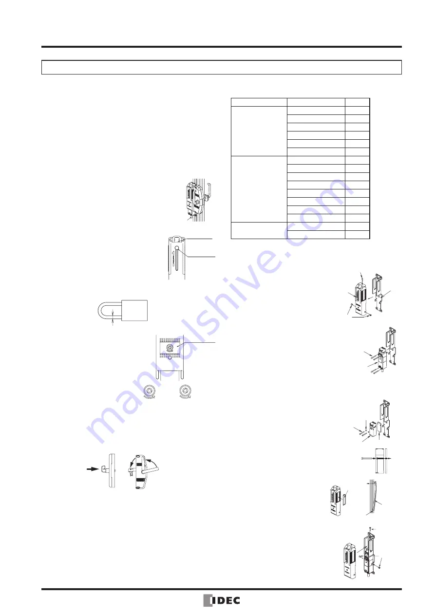 IDEC HS5B Manual Download Page 11