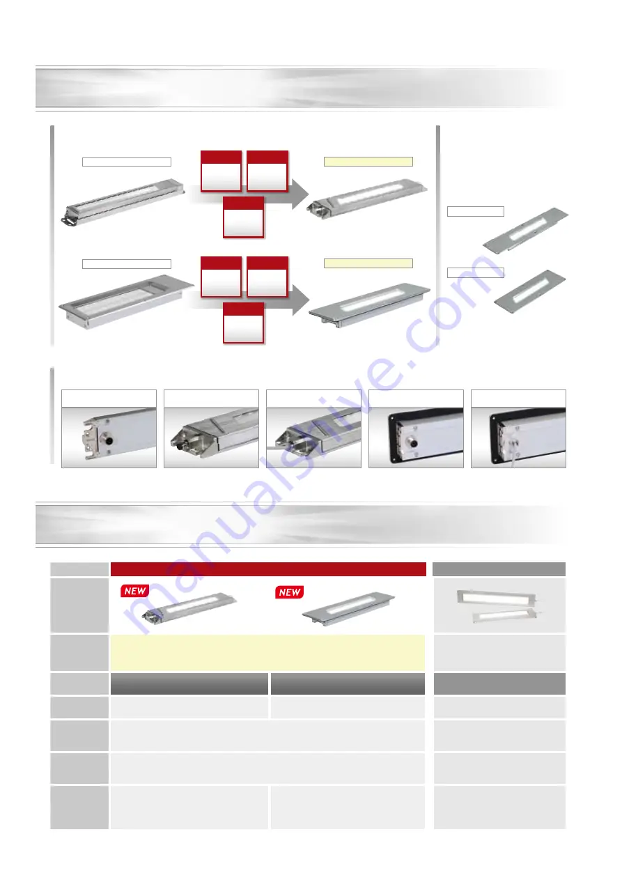 IDEC LUMIFA LF3D Скачать руководство пользователя страница 5