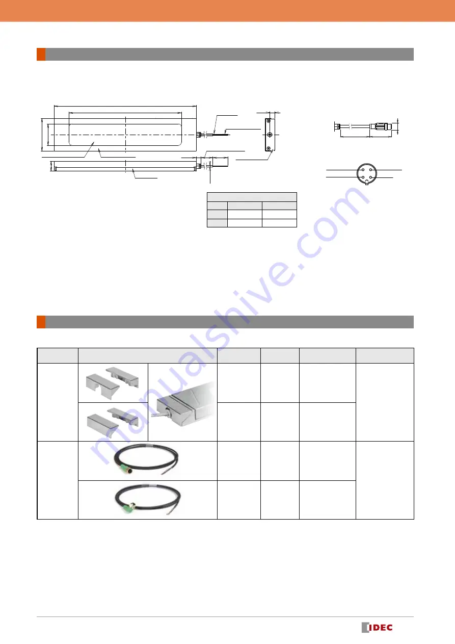 IDEC LUMIFA LF3D Manual Download Page 9