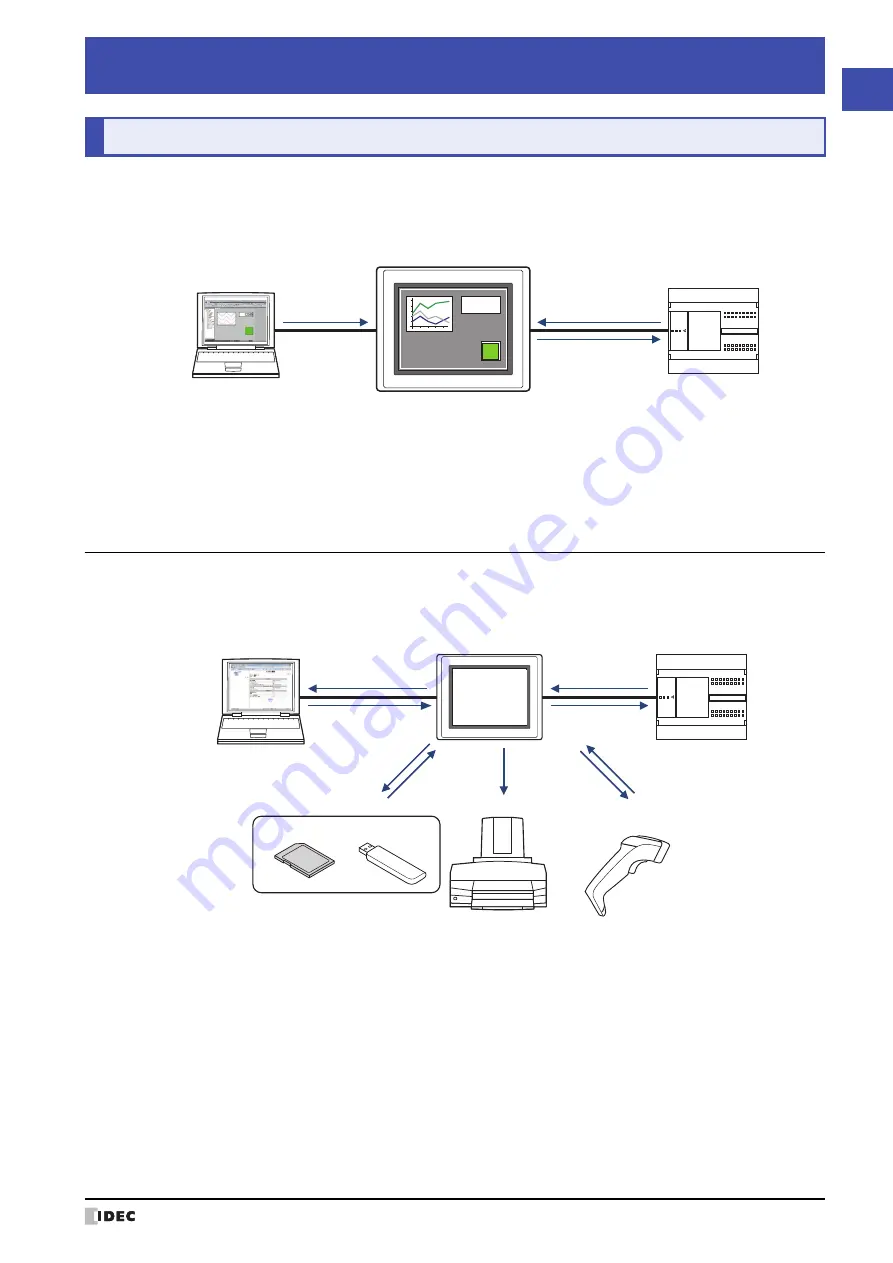 IDEC MICRO/I HG4G-CJT22 F-B Series User Manual Download Page 27