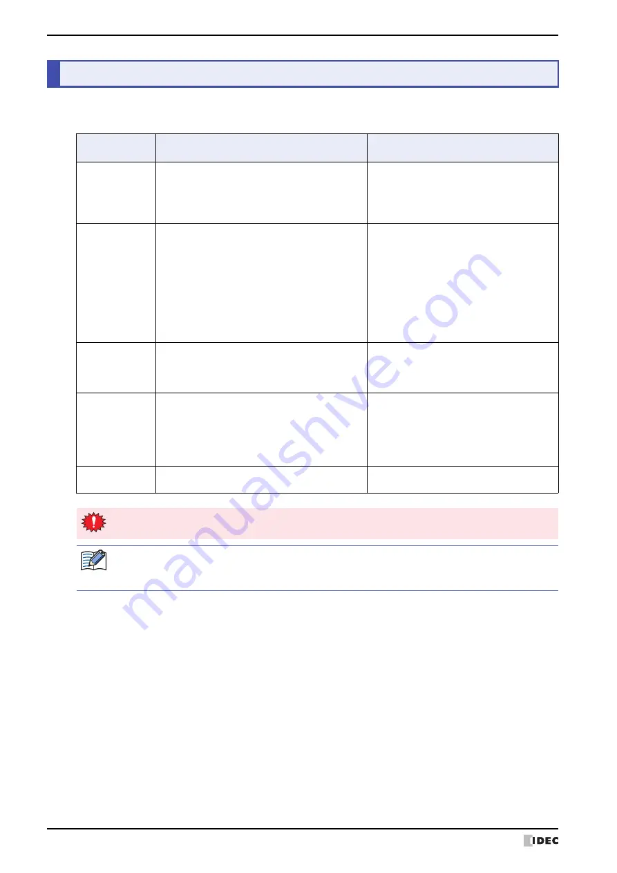 IDEC MICRO/I HG4G-CJT22 F-B Series User Manual Download Page 30