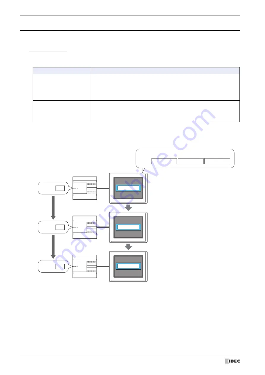 IDEC MICRO/I HG4G-CJT22 F-B Series User Manual Download Page 38