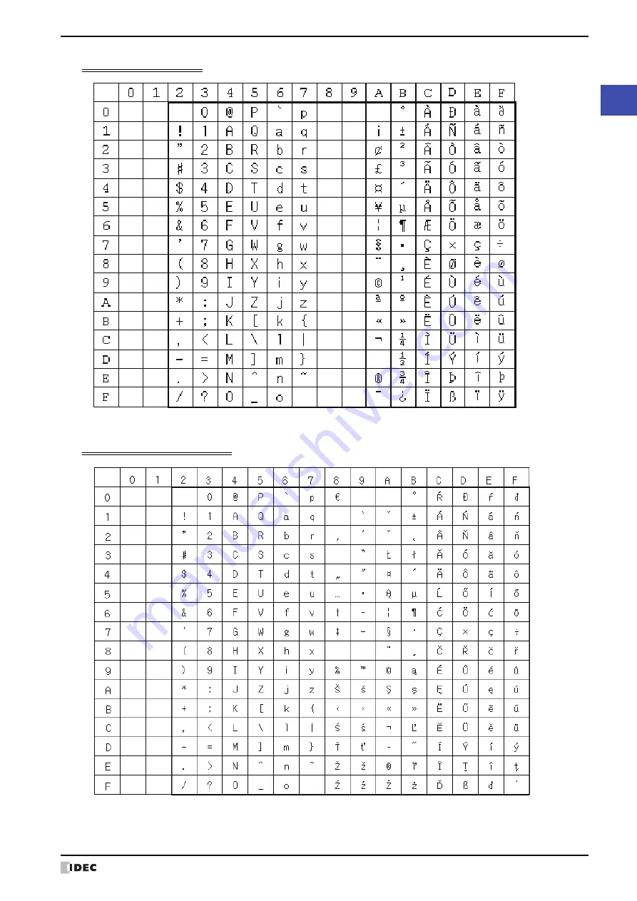 IDEC MICRO/I HG4G-CJT22 F-B Series User Manual Download Page 49