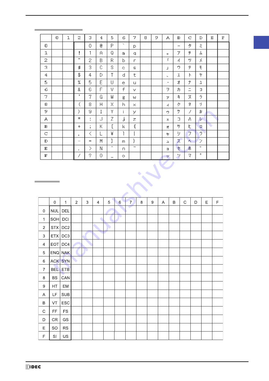 IDEC MICRO/I HG4G-CJT22 F-B Series User Manual Download Page 51