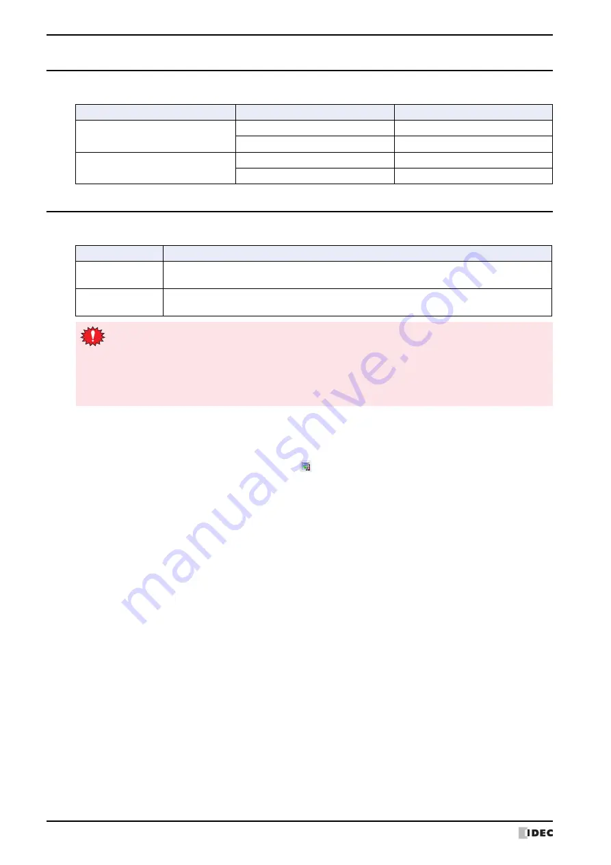 IDEC MICRO/I HG4G-CJT22 F-B Series User Manual Download Page 52