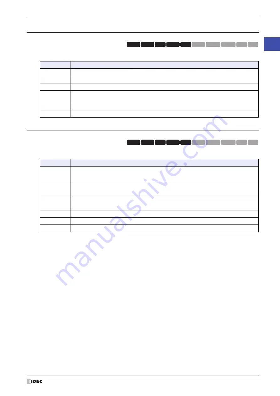 IDEC MICRO/I HG4G-CJT22 F-B Series User Manual Download Page 69