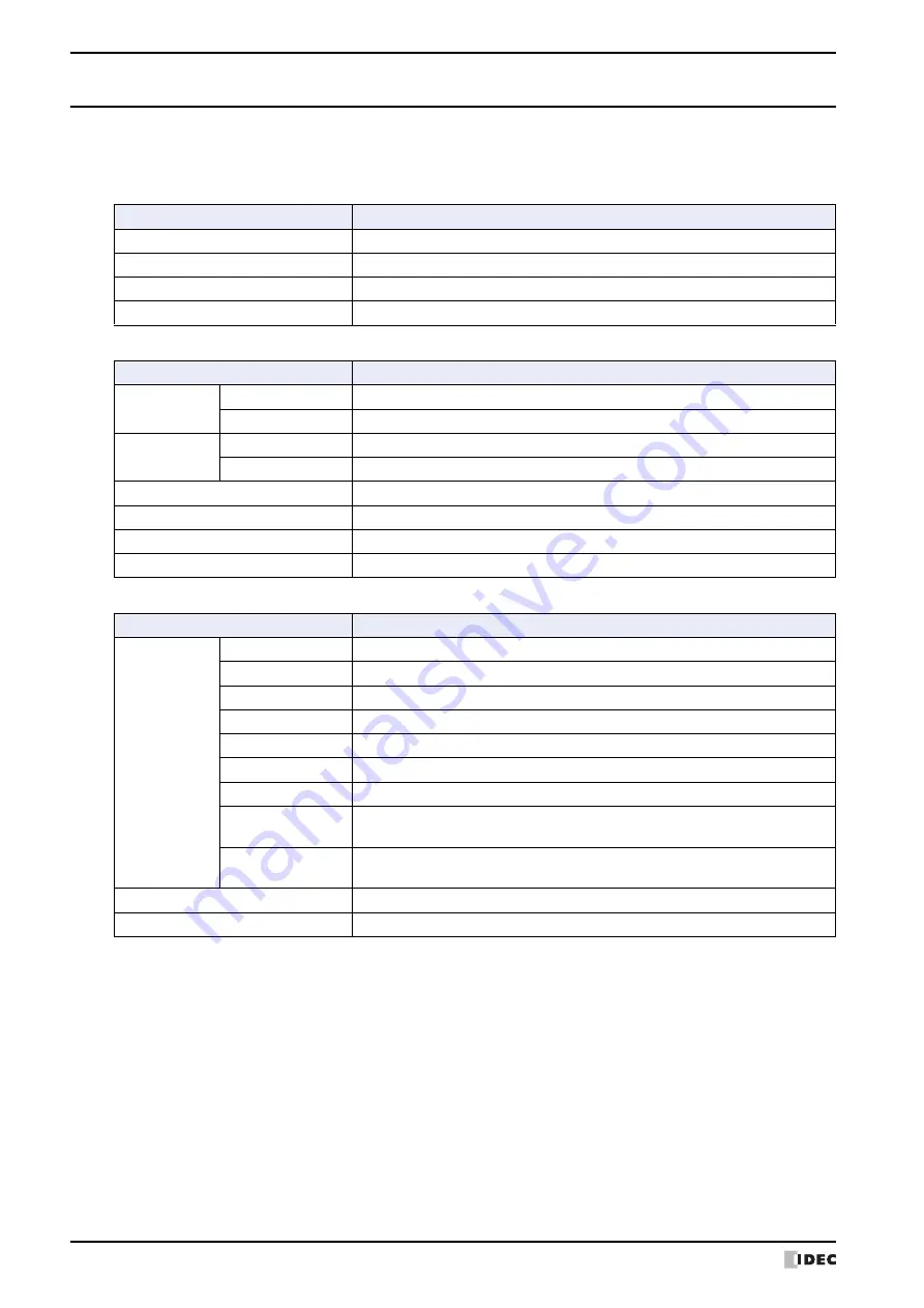 IDEC MICRO/I HG4G-CJT22 F-B Series User Manual Download Page 78