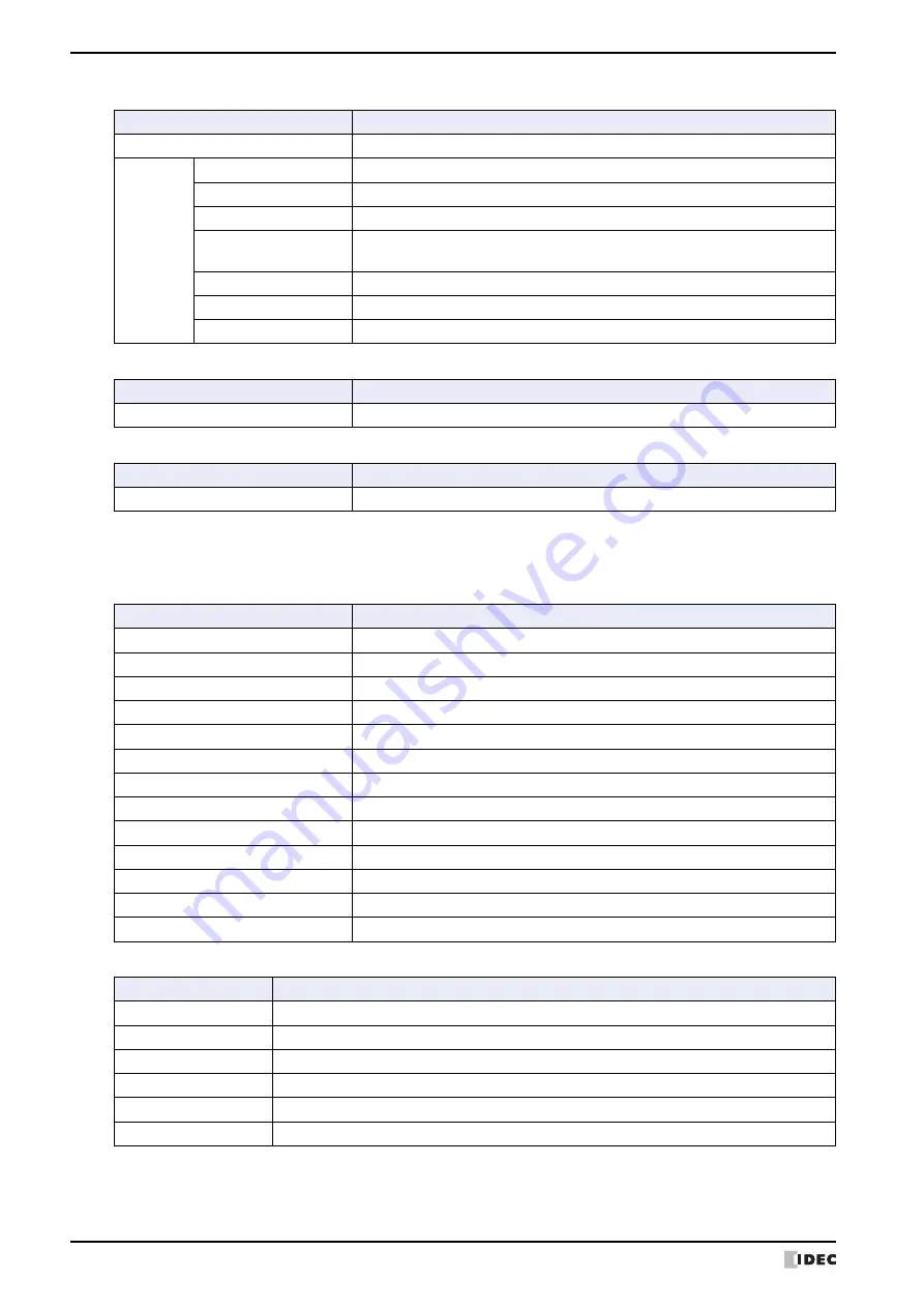 IDEC MICRO/I HG4G-CJT22 F-B Series User Manual Download Page 84