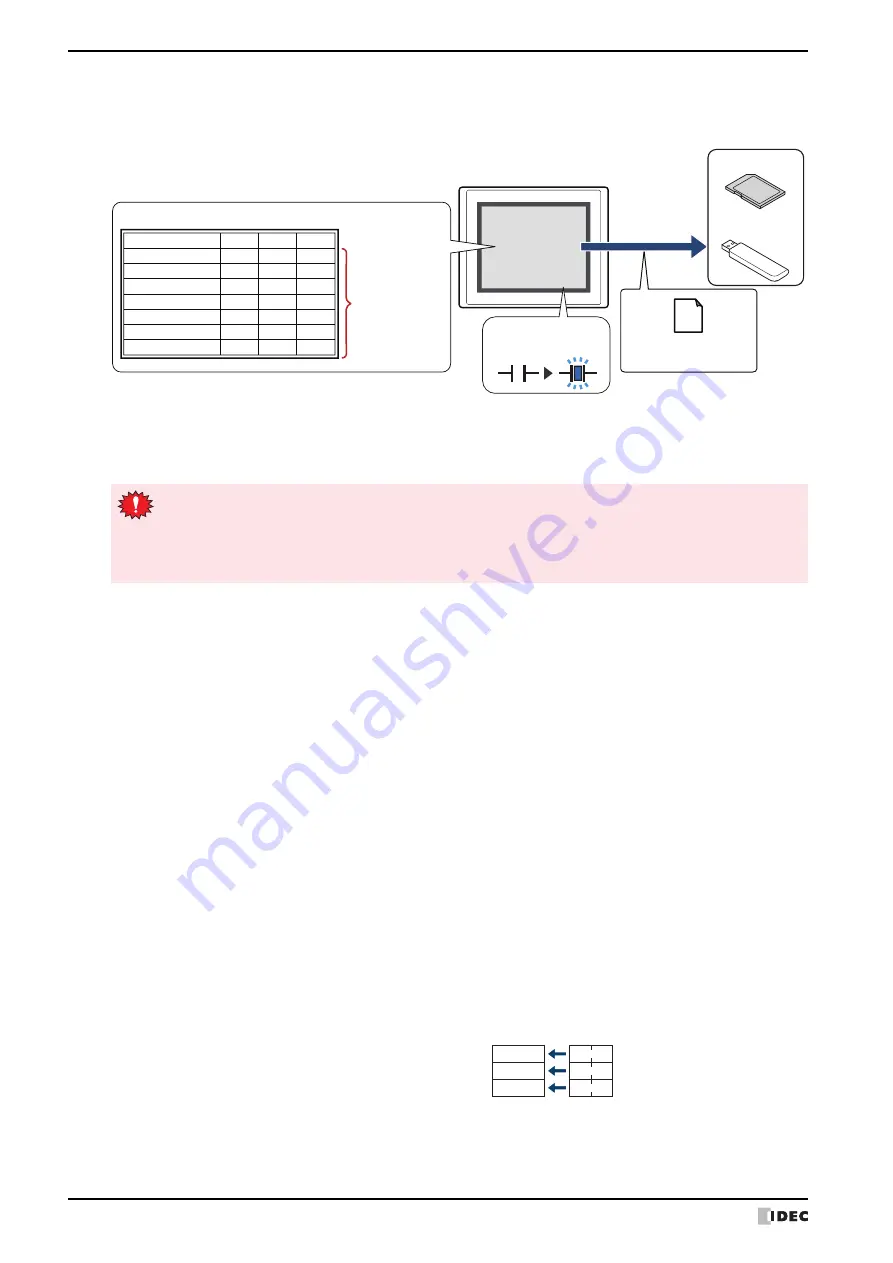 IDEC MICRO/I HG4G-CJT22 F-B Series User Manual Download Page 1004