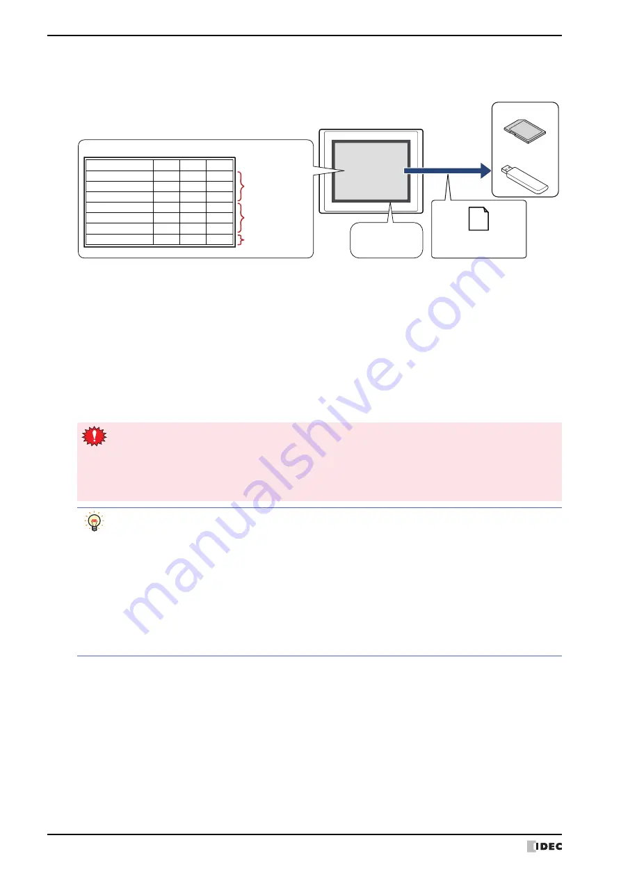 IDEC MICRO/I HG4G-CJT22 F-B Series Скачать руководство пользователя страница 1006