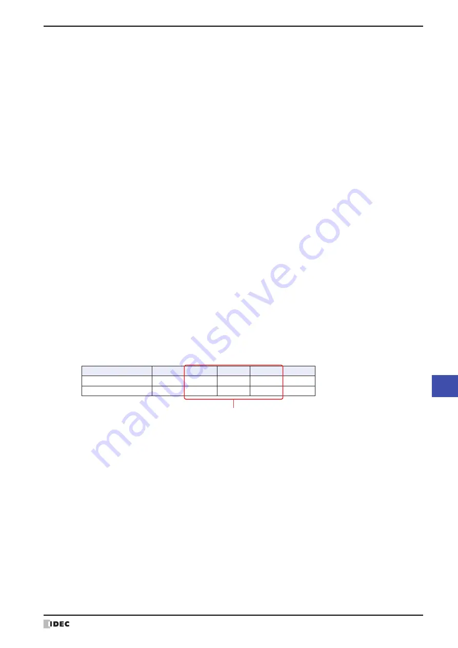 IDEC MICRO/I HG4G-CJT22 F-B Series User Manual Download Page 1017