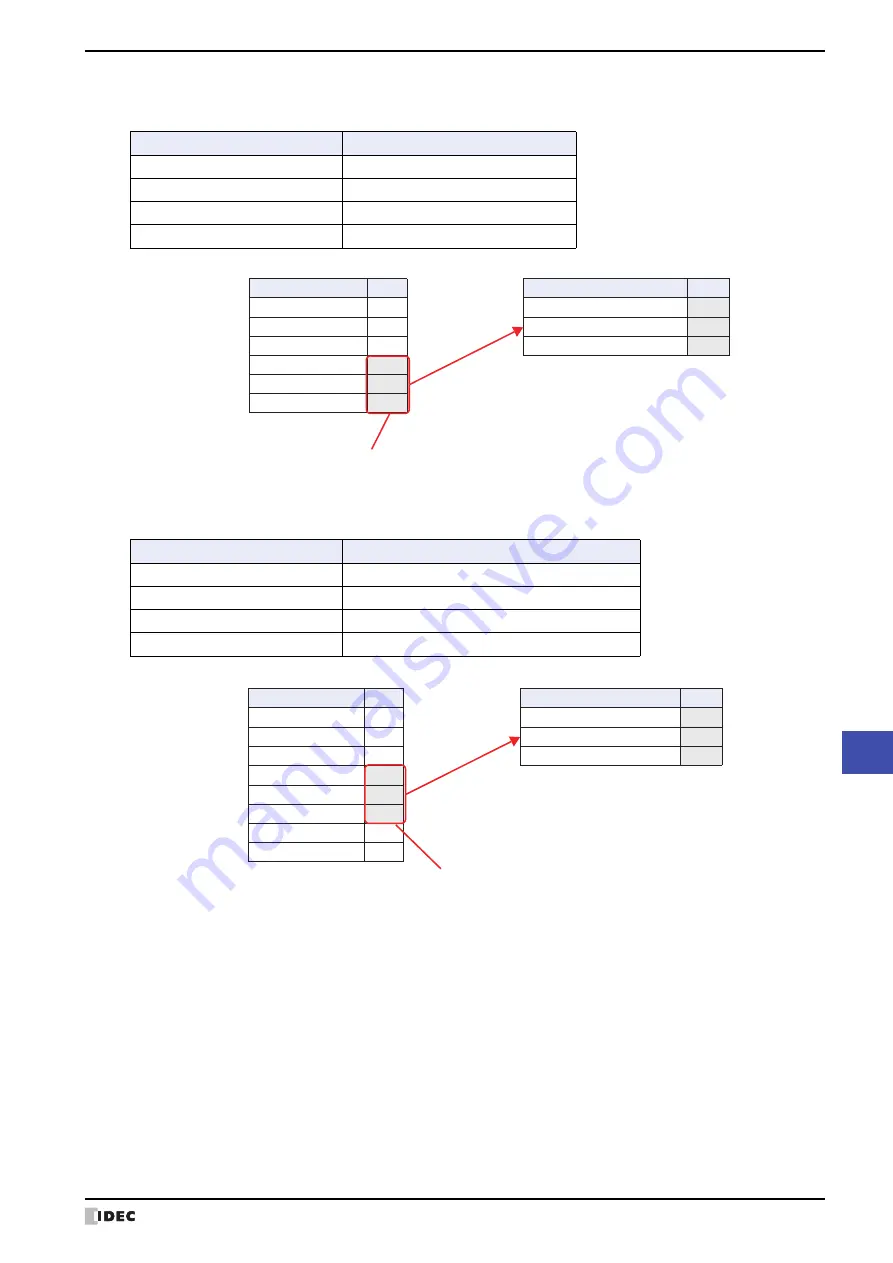 IDEC MICRO/I HG4G-CJT22 F-B Series User Manual Download Page 1021