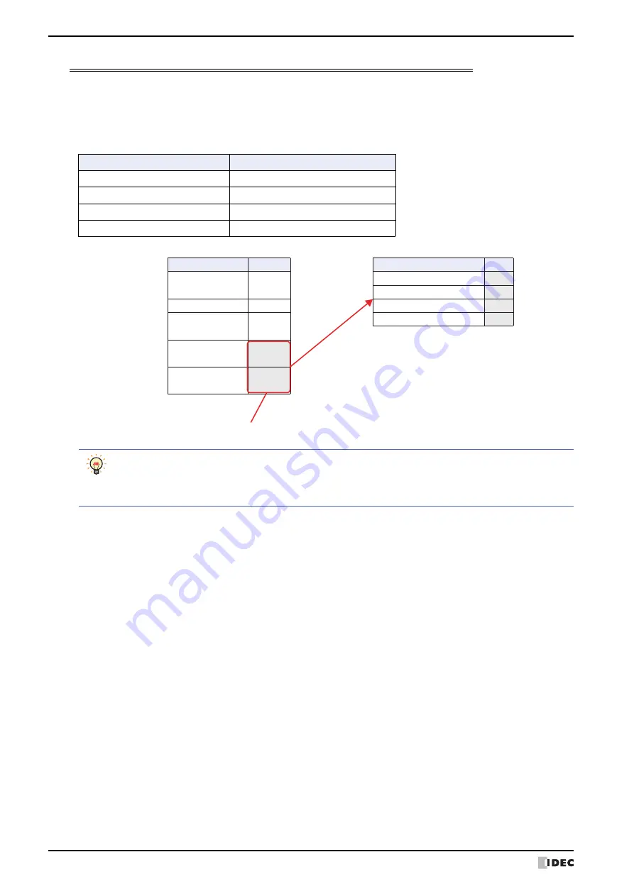 IDEC MICRO/I HG4G-CJT22 F-B Series User Manual Download Page 1022