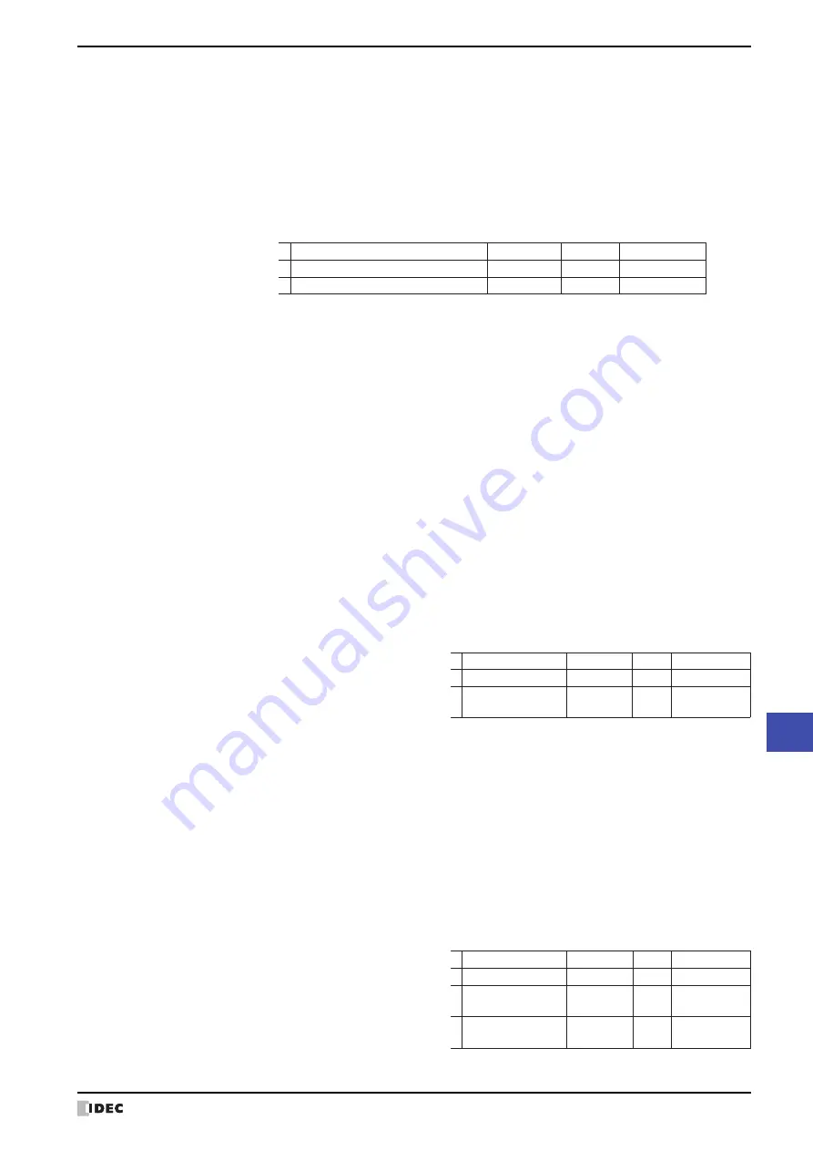 IDEC MICRO/I HG4G-CJT22 F-B Series User Manual Download Page 1035