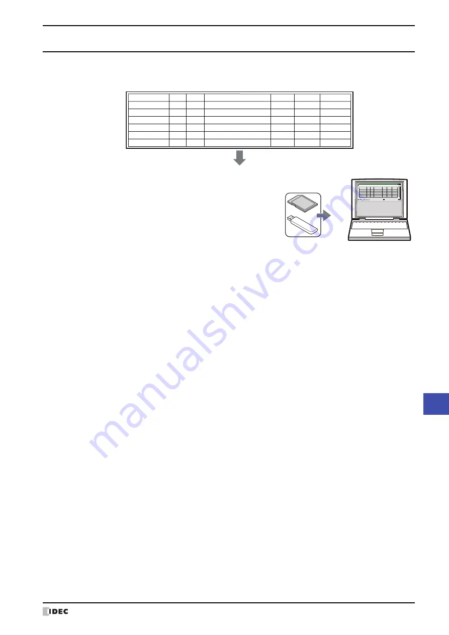 IDEC MICRO/I HG4G-CJT22 F-B Series User Manual Download Page 1037