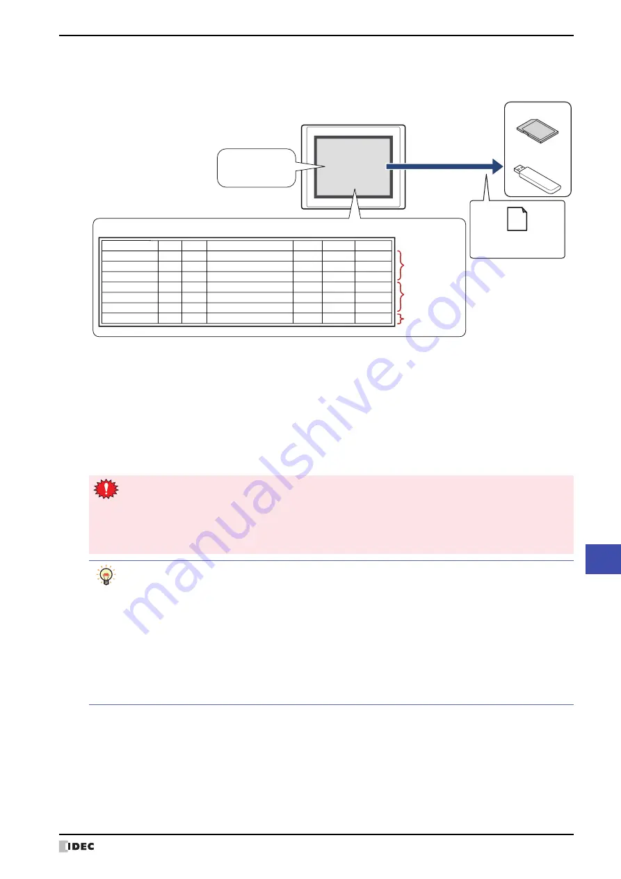 IDEC MICRO/I HG4G-CJT22 F-B Series Скачать руководство пользователя страница 1047