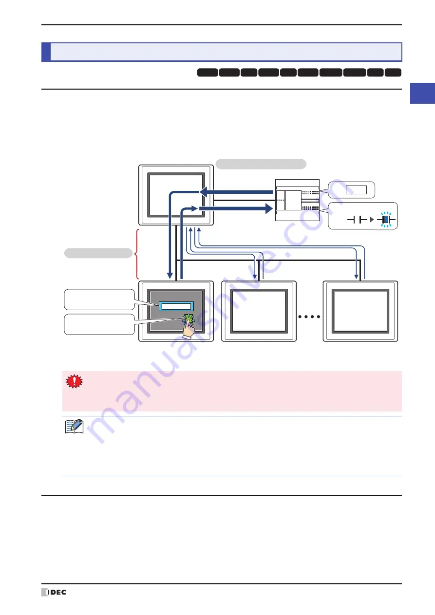 IDEC MICRO/I HG4G-CJT22 F-B Series User Manual Download Page 109