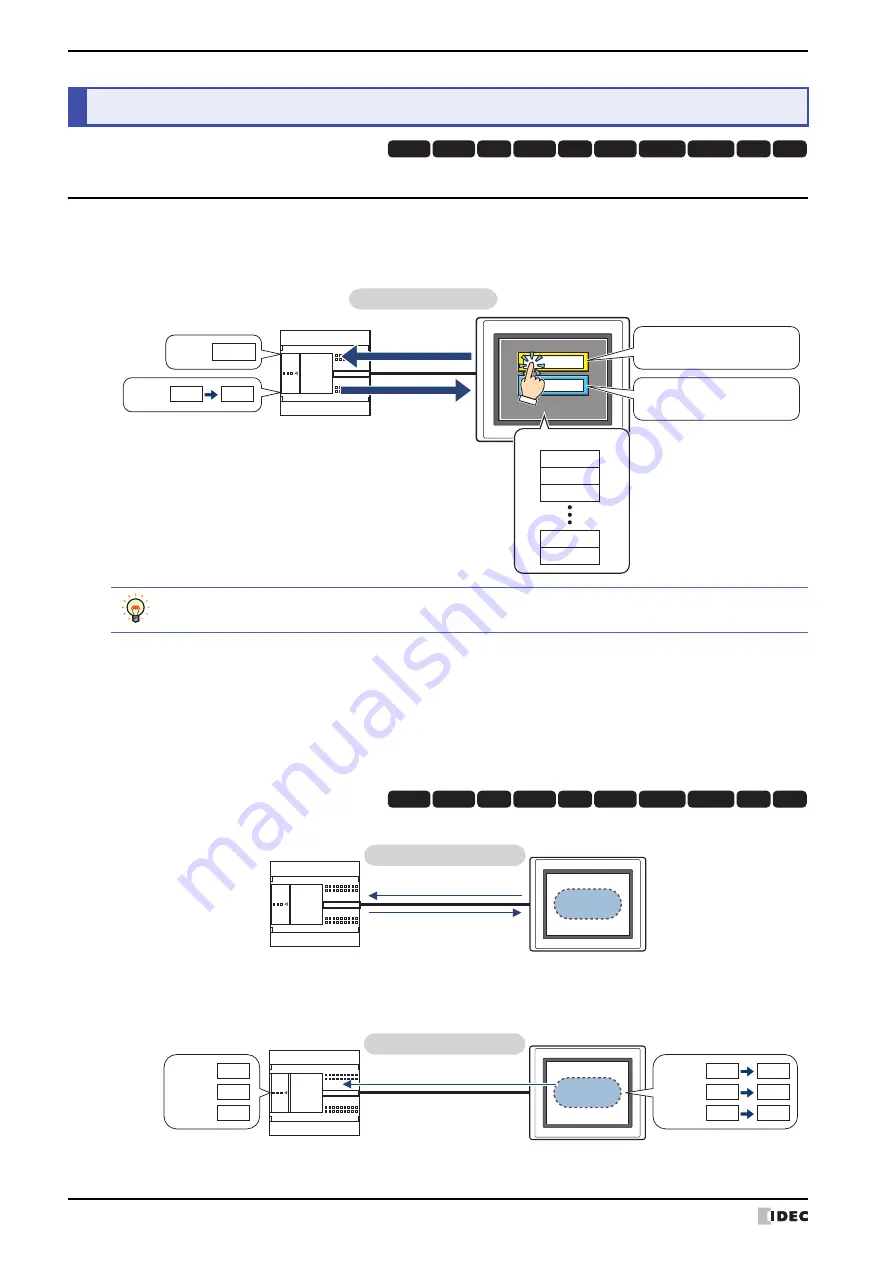 IDEC MICRO/I HG4G-CJT22 F-B Series User Manual Download Page 110