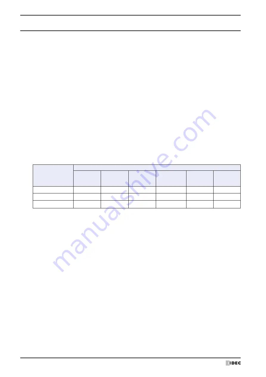 IDEC MICRO/I HG4G-CJT22 F-B Series User Manual Download Page 1112